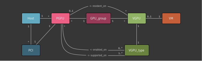 Xapi’s vGPU datamodel